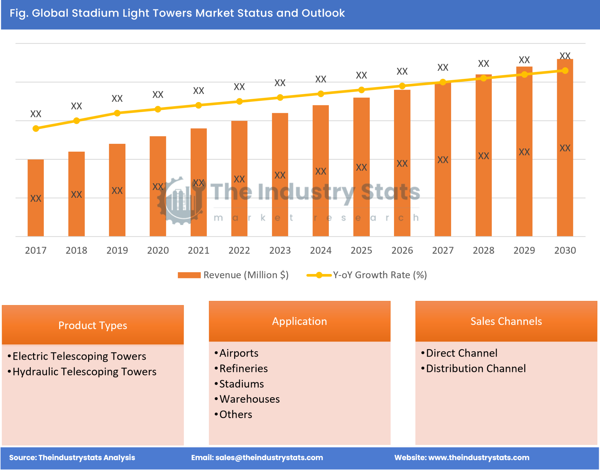 Stadium Light Towers Status & Outlook